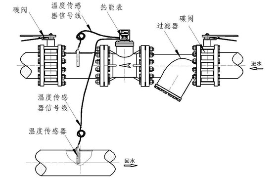 大口徑超聲波熱量表安裝示意圖