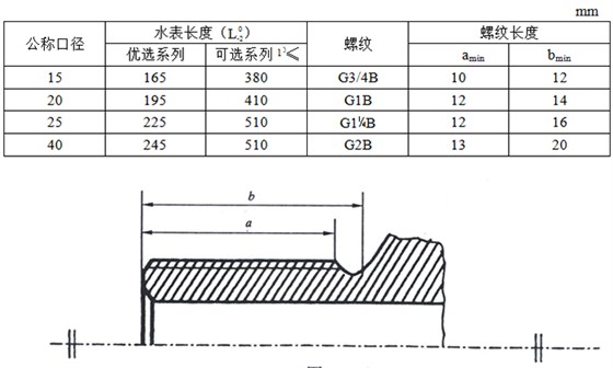 IC卡水表的長度和連接端螺紋