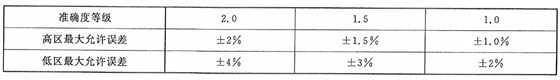 超聲波水表準確度等級