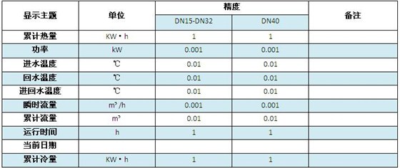 積算器(熱量表常態(tài)顯示)