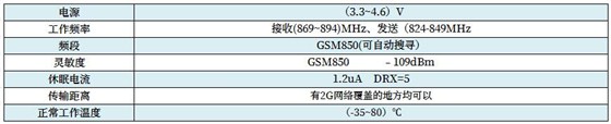 無線技術指標