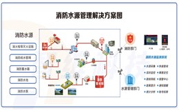 消防水源管理平臺