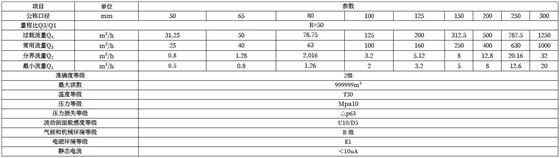 技術參數(shù)