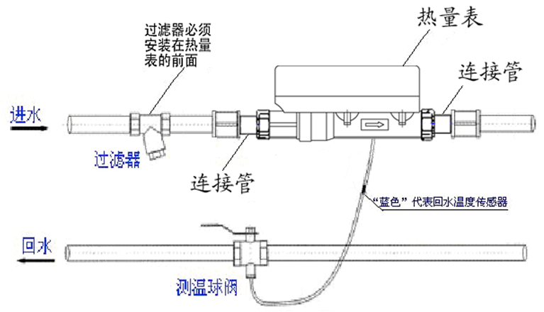 想了解ic卡超聲波熱量表看這里