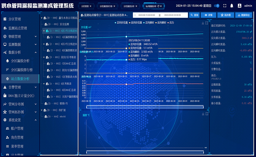 供水管網(wǎng)采集與監(jiān)控系統(tǒng)
