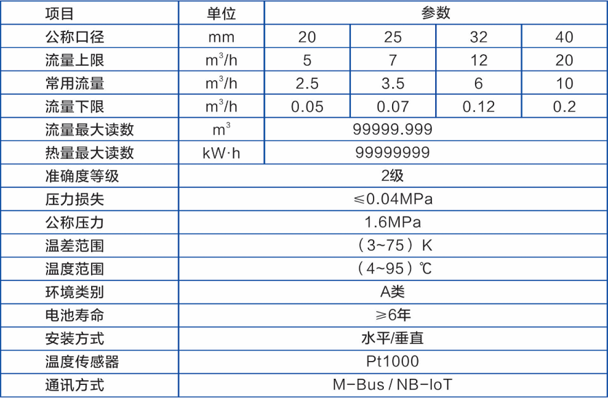 調(diào)控式超聲波熱量表參數(shù)